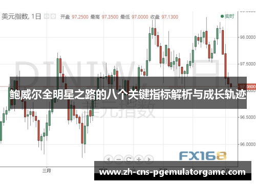 鲍威尔全明星之路的八个关键指标解析与成长轨迹