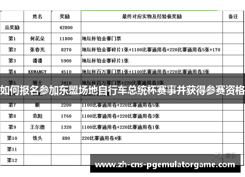 如何报名参加东盟场地自行车总统杯赛事并获得参赛资格