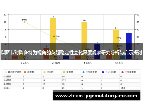 以萨卡对阵多特为视角的英超稳定性变化深度观察研究分析与启示探讨
