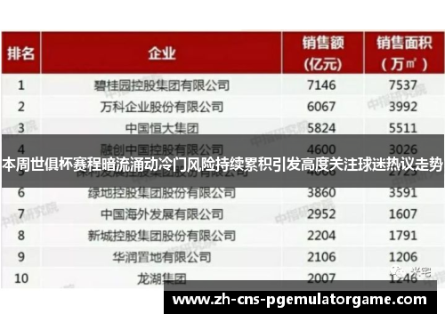 本周世俱杯赛程暗流涌动冷门风险持续累积引发高度关注球迷热议走势
