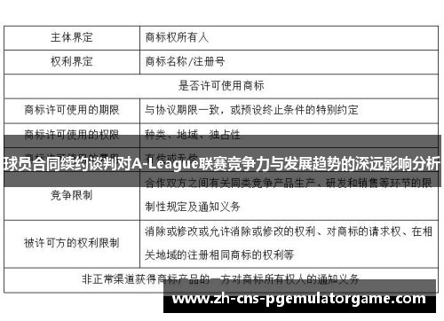 球员合同续约谈判对A-League联赛竞争力与发展趋势的深远影响分析